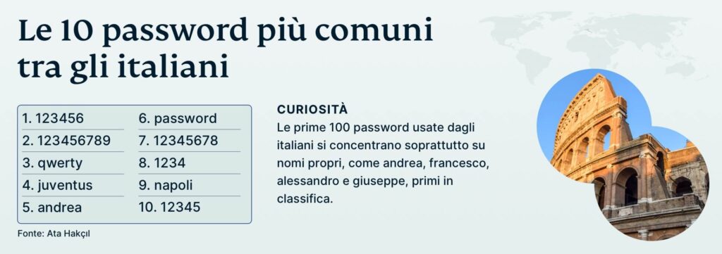 Top Ten Passwords Italy It 1024x361 1