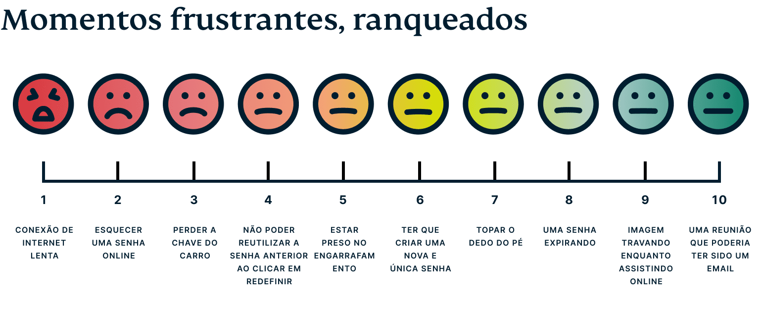 Tfrustrating Moments Ranked Pt@2x