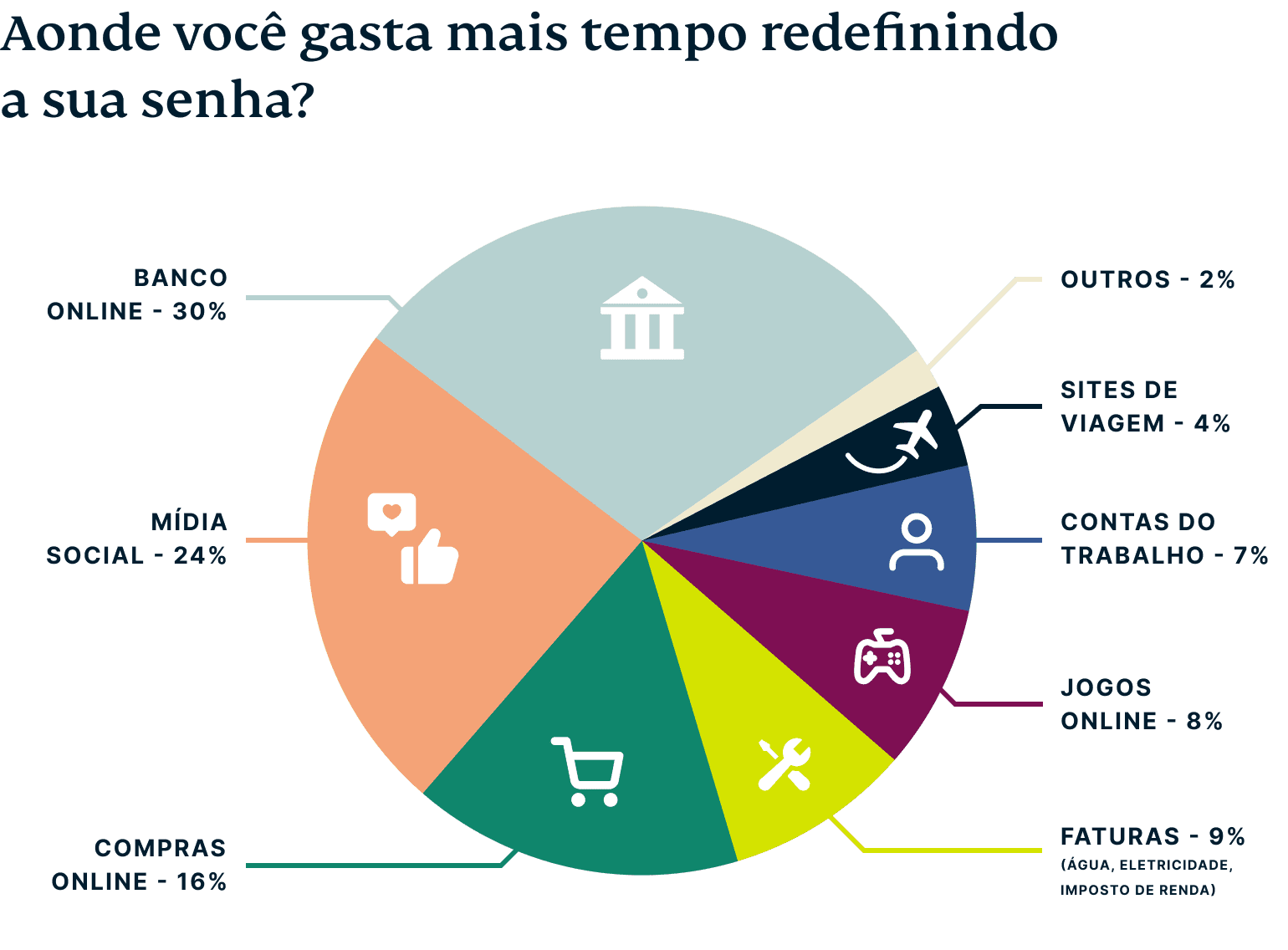 Two Factor Authentication Pt@2x 1