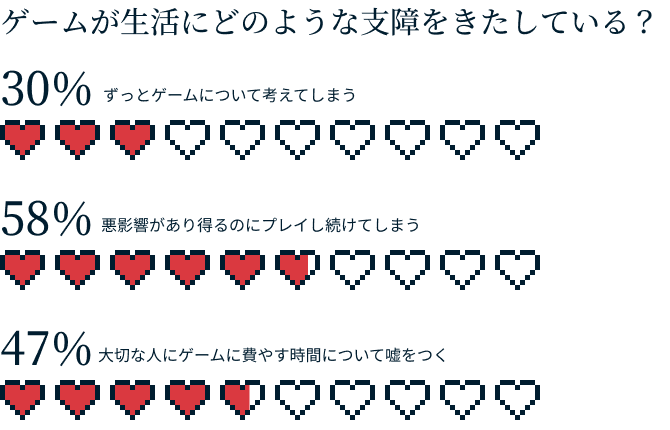 Video Games Survey Graphic 4 1