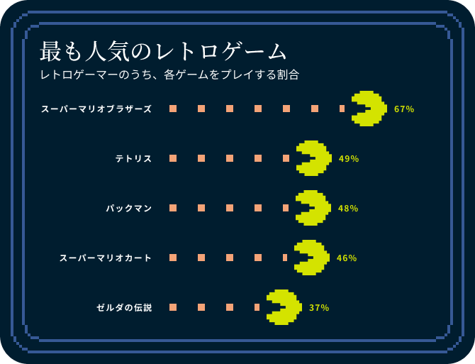 Video Games Survey Graphic 7 1