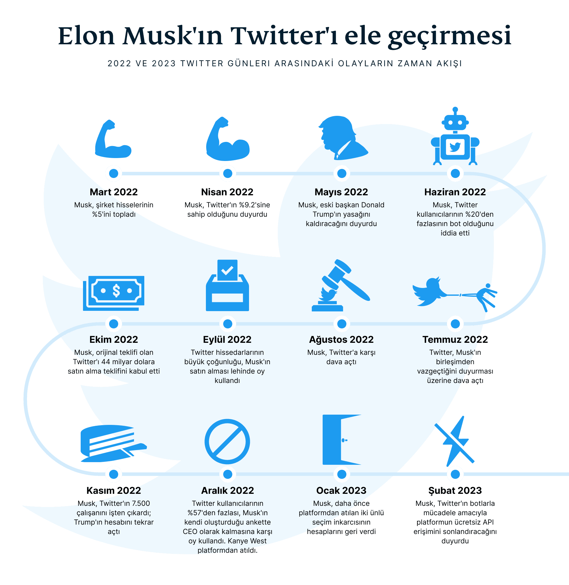 Elon Musks Twitter Takeover 1 1