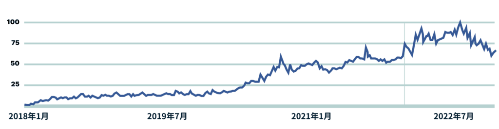 Vtuber Sv Japan Graph 1024x266 1