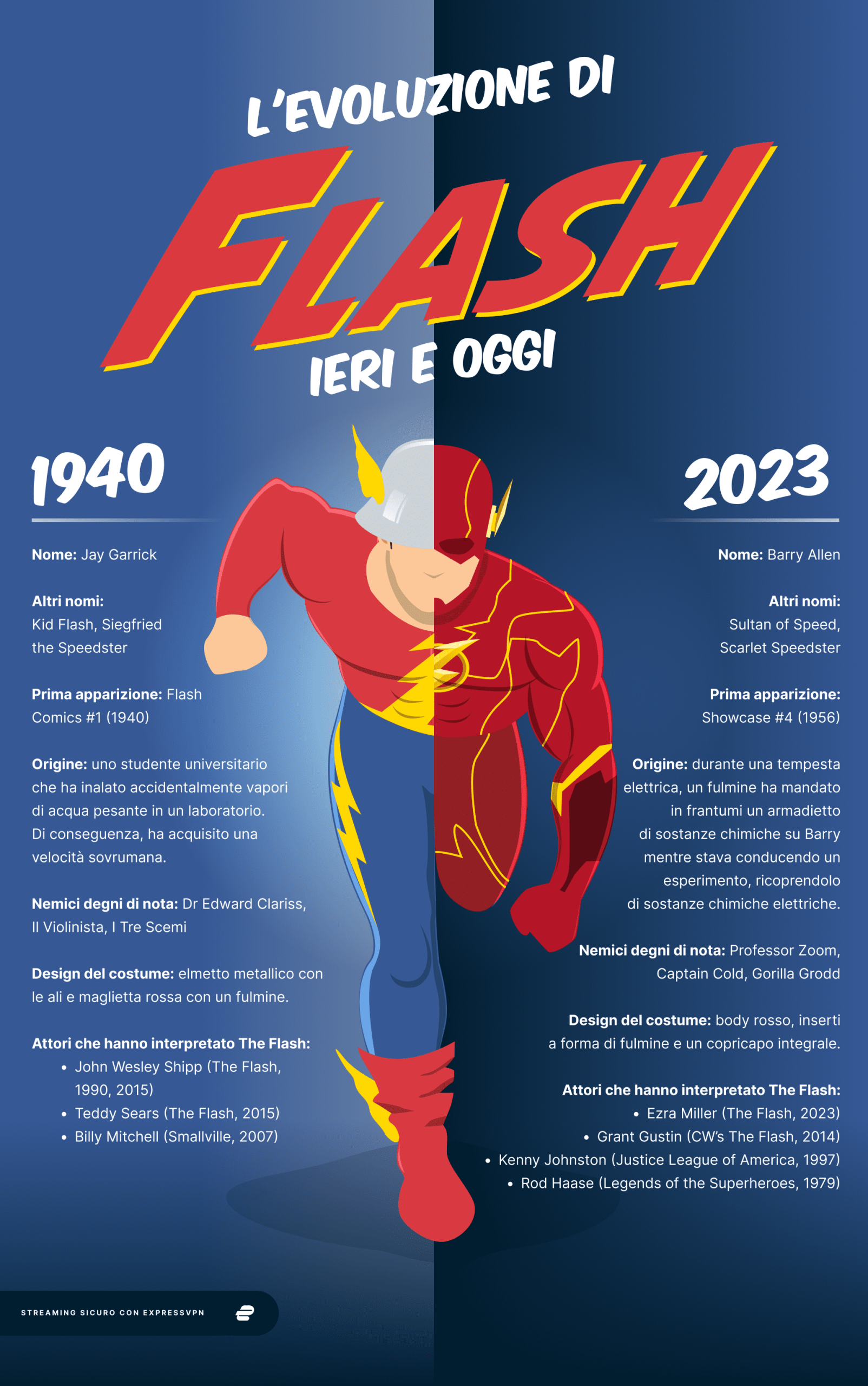 The Flash Then And Now 3 Scaled