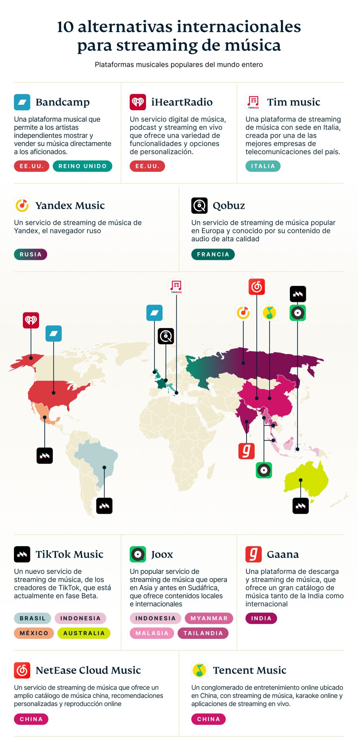 Battle Music Platforms Graph 10 Scaled