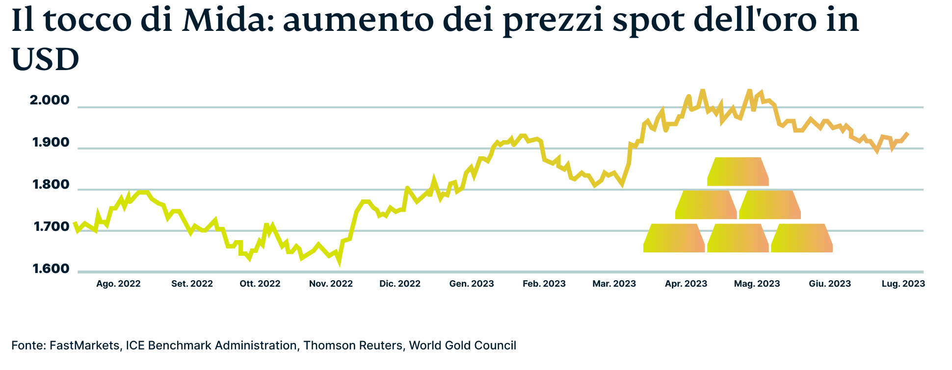 Bitcoin Graphic 6 2 1