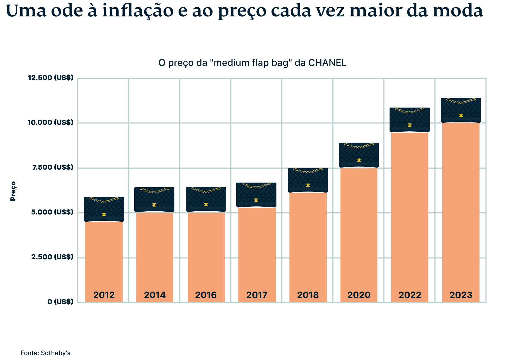 Pt Bitcoin Graphic 5 1