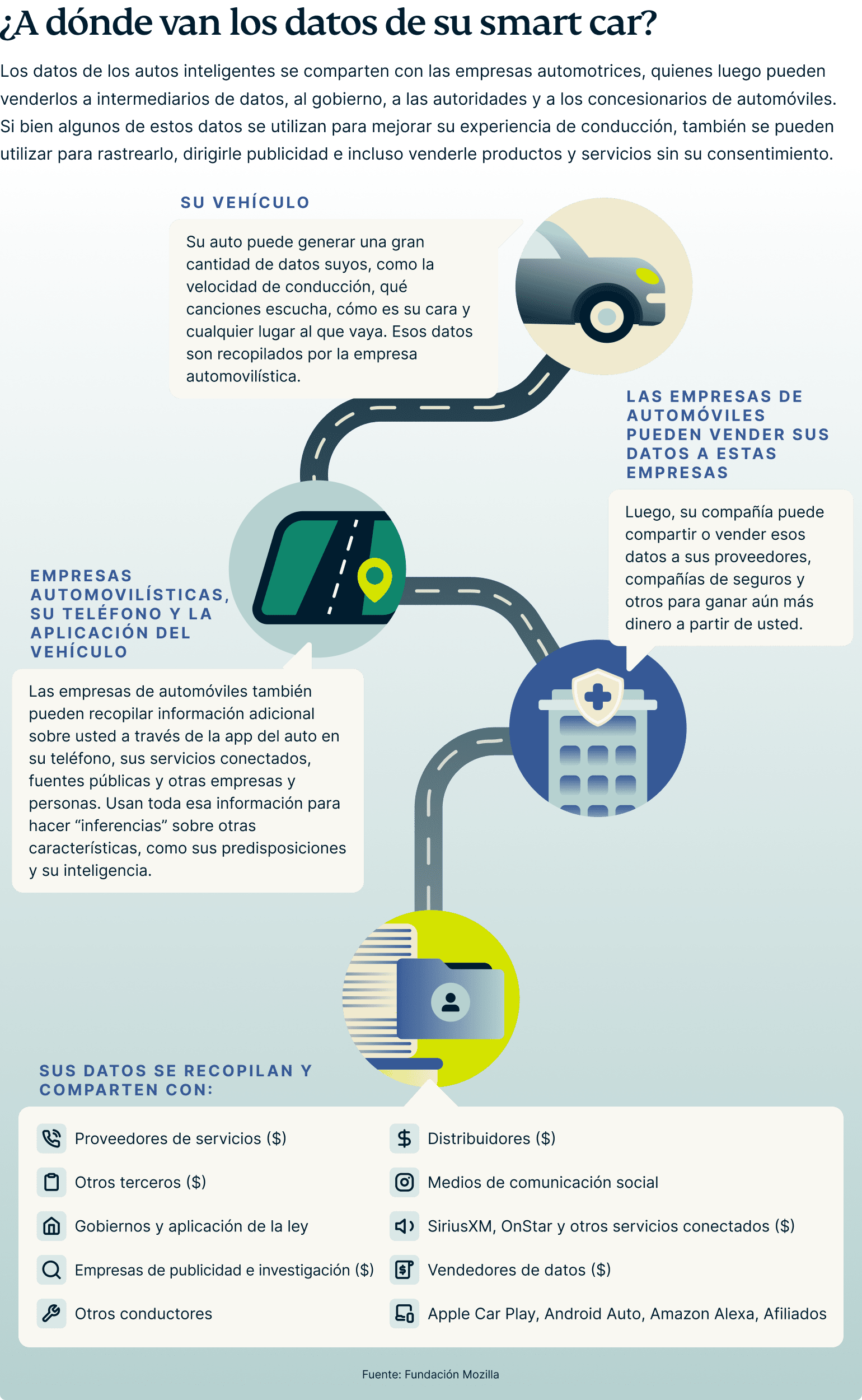 Where Does Your Smart Car Data Go 4