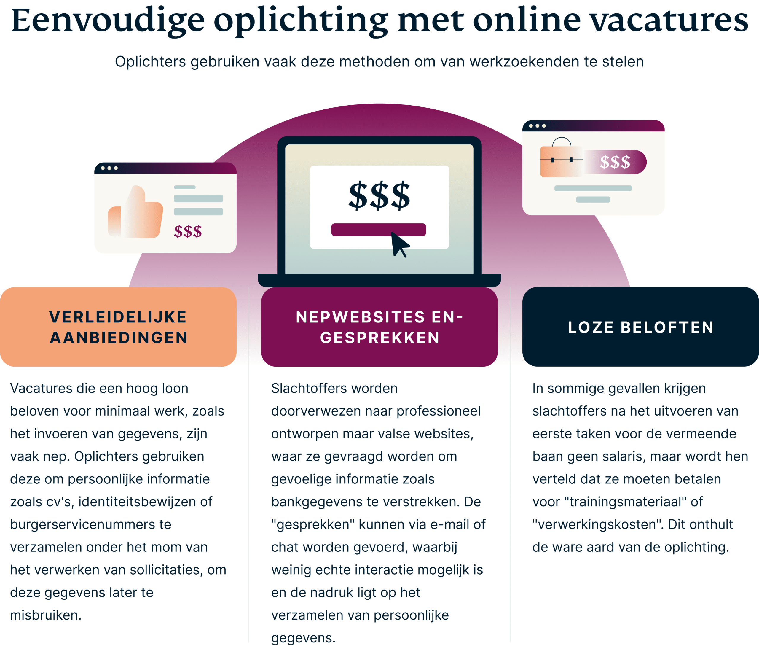Internetoplichting met vacatures