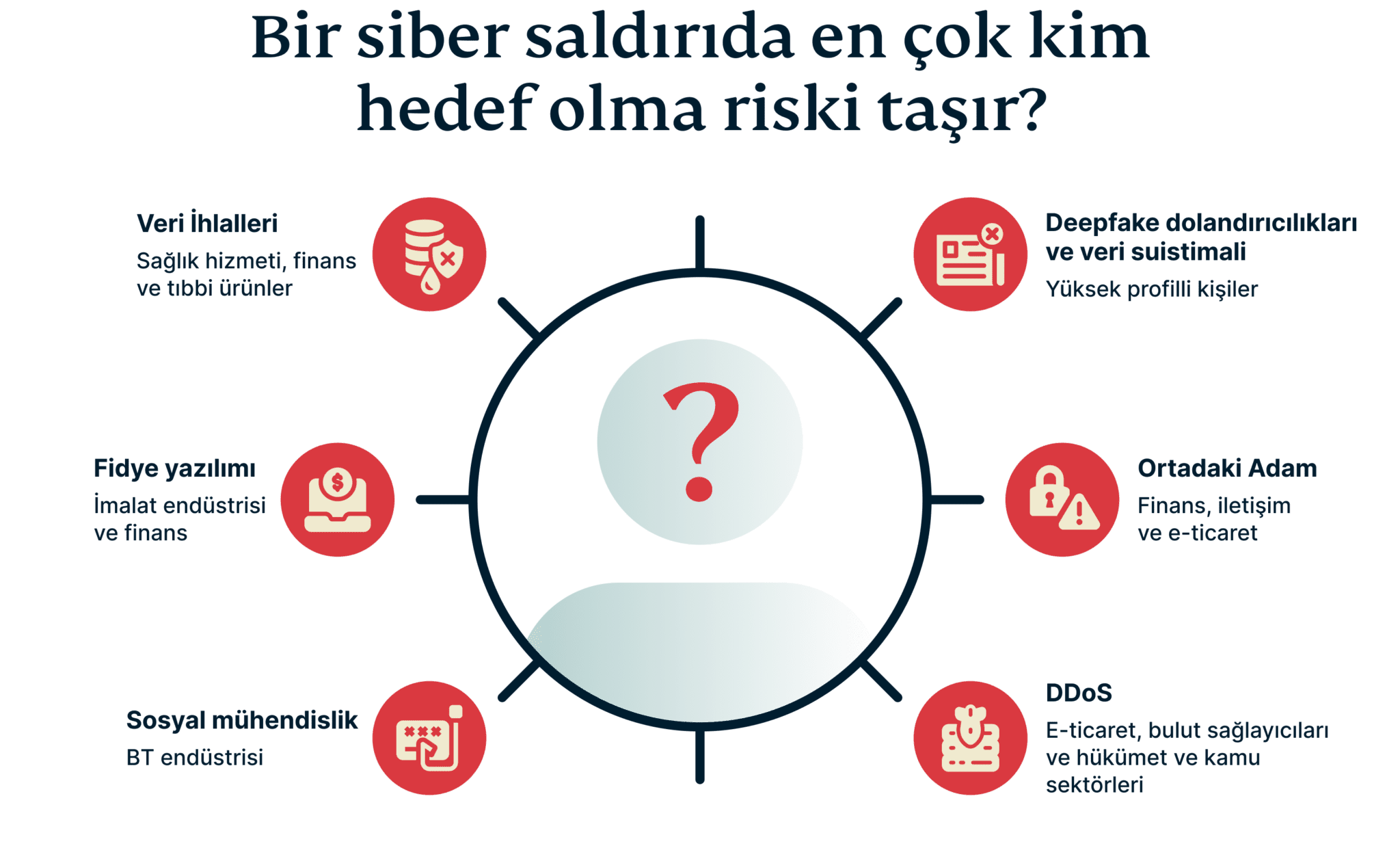 Who Most At Risk Targeted By Cyber Attack 6