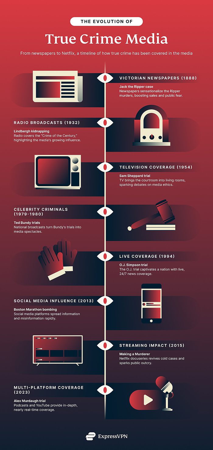 The Evolution Of True Crime Media