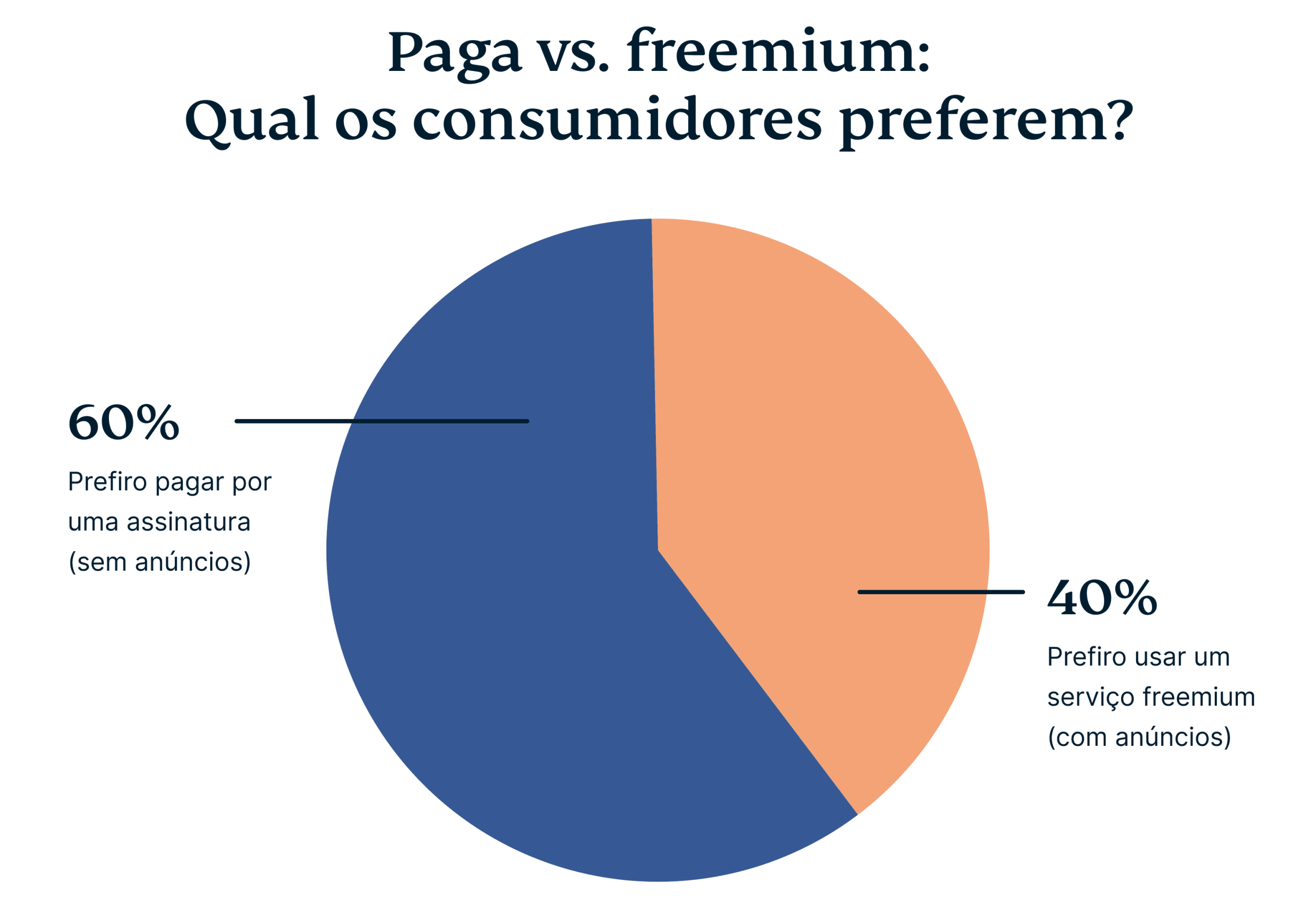Paid Vs Freemium 2 Scaled
