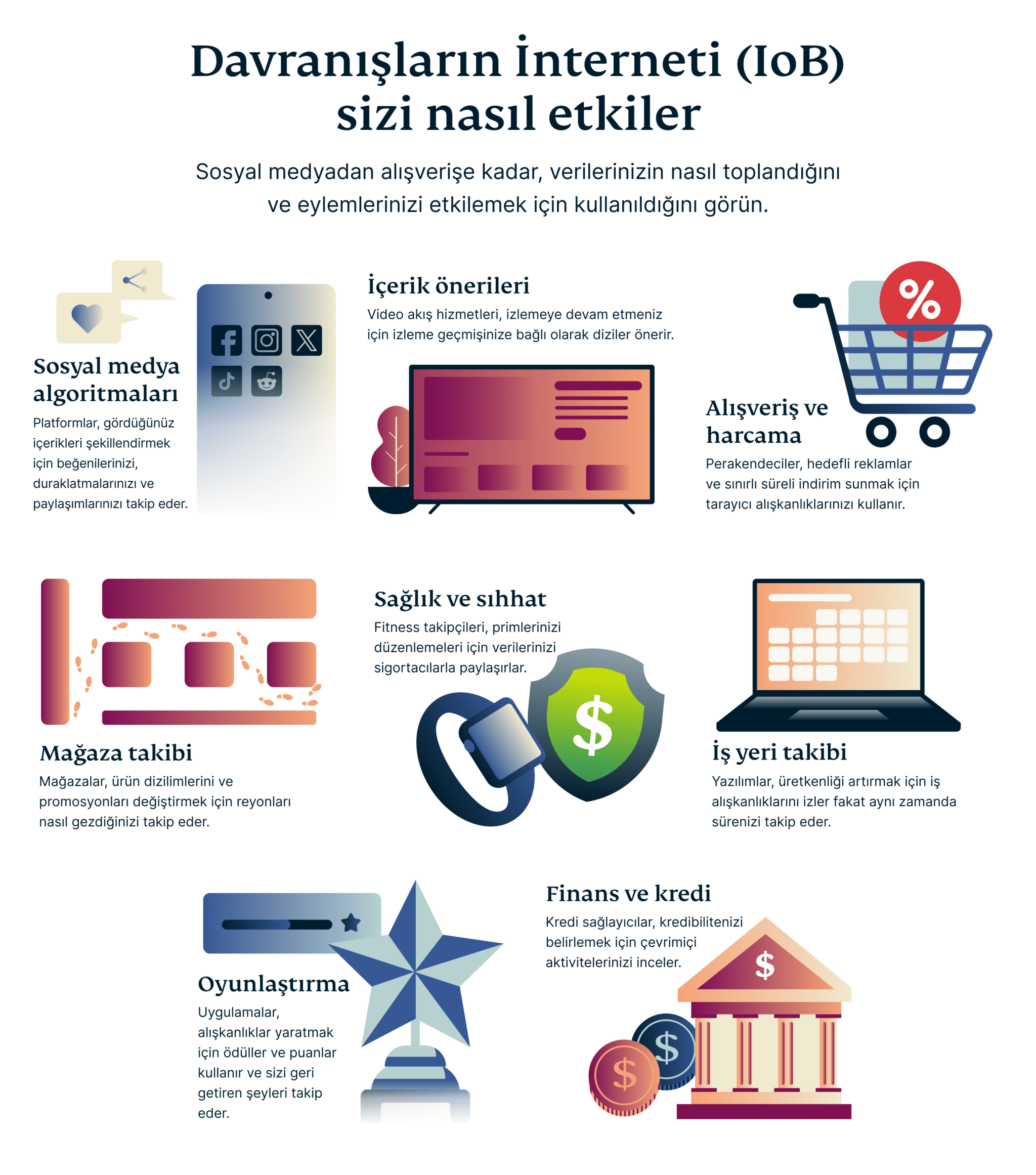 How The Internet Of Behaviors Influences You 5