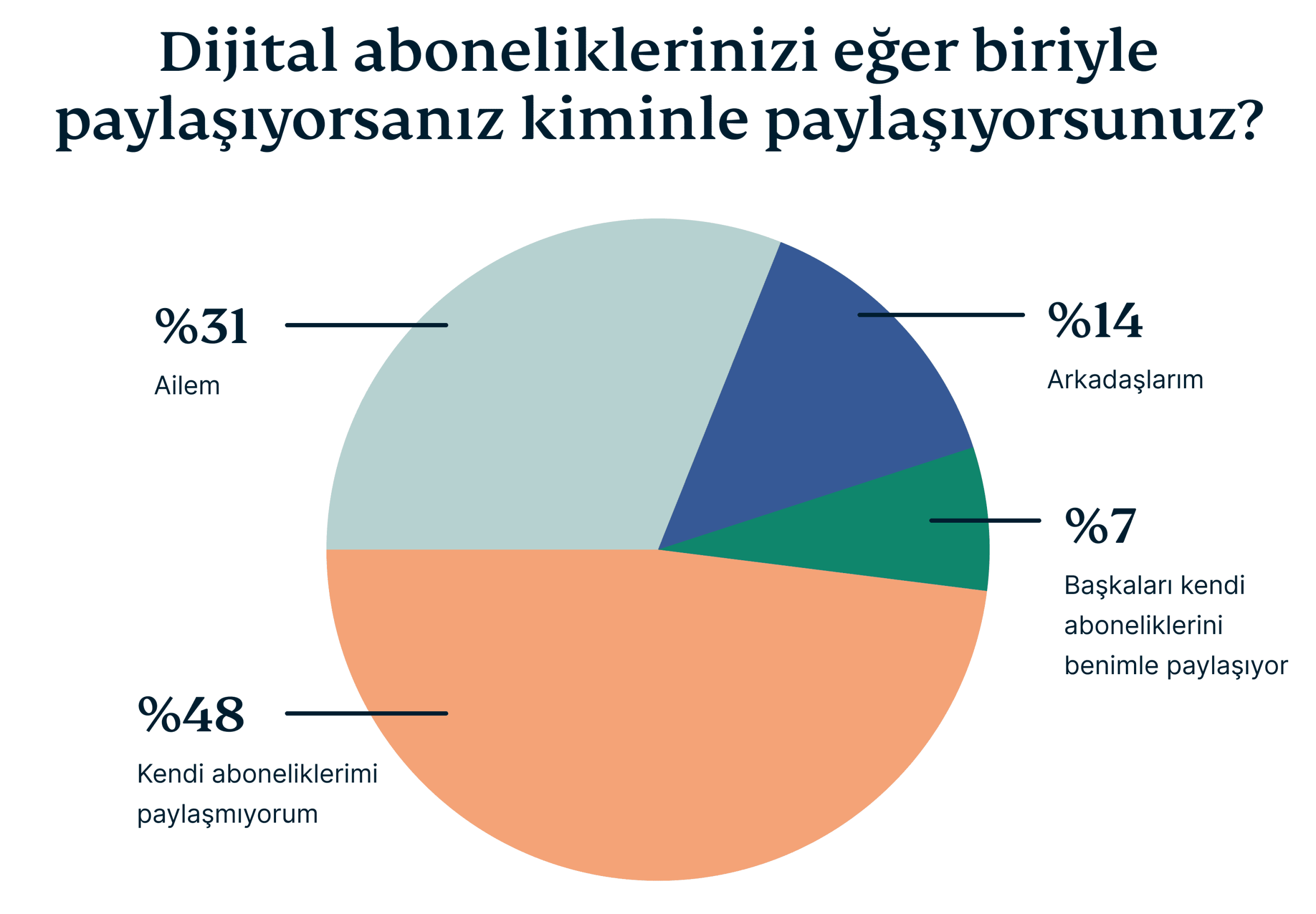 Who Do You Share Subscriptions With 2 Scaled