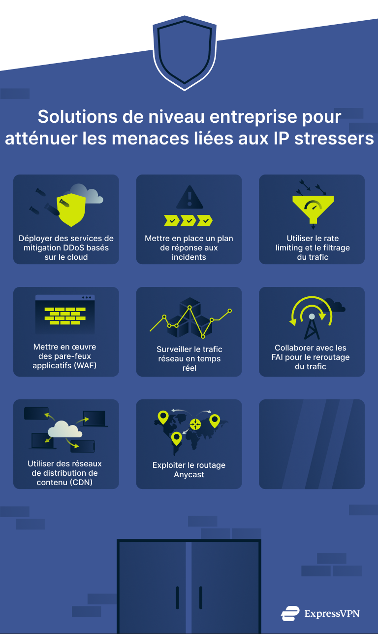 Infographic showing business solutions for mitigating IP stresser threats.
