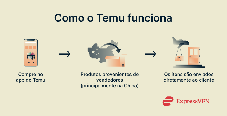 Is Temu Safe How Temu Works 1