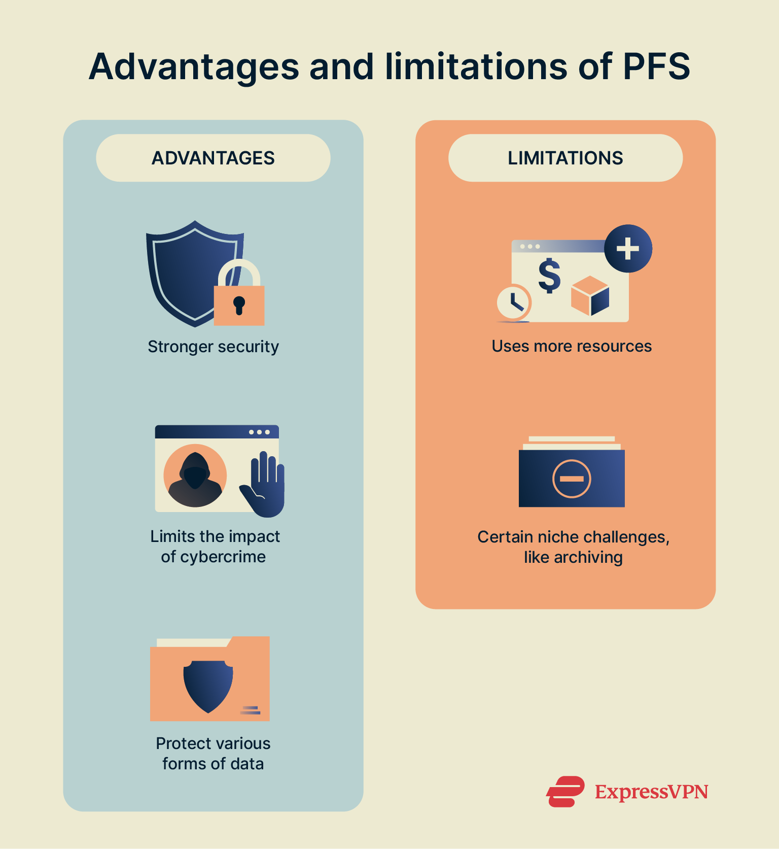 A look at the benefits of perfect forward secrecy and some of the challenges it can also bring.