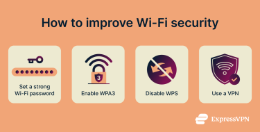 An infographic featuring tips for improving Wi-Fi security, such as enabling WPA3 encryption, disabling WPS, using a strong and unique Wi-Fi password, and using a VPN.