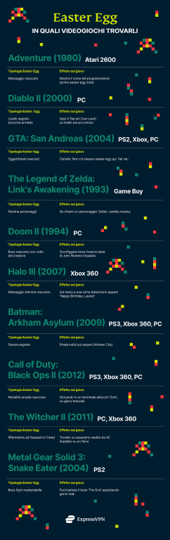 Express Vpn Easter Egg A 1