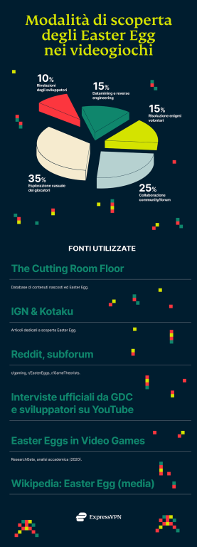 Express Vpn Easter Egg B 1