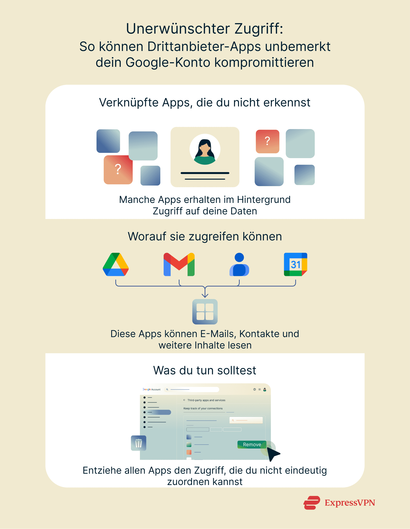 Graphic showing how third-party apps can quietly compromise your Google account.