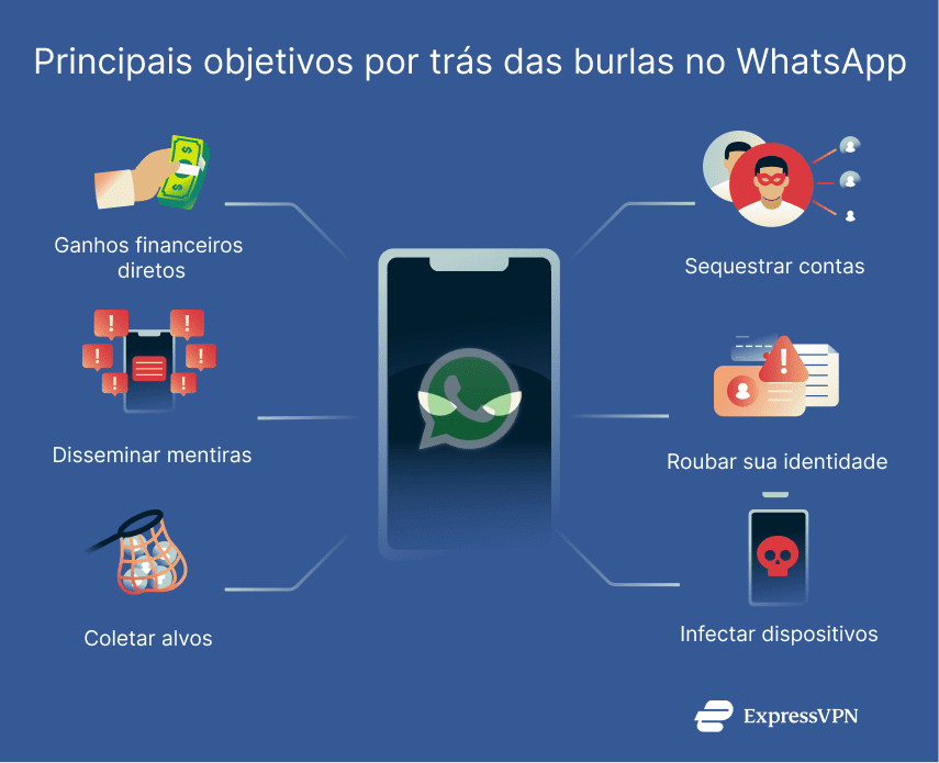 Illustration Main Goals Behind Whatsapp Scams Pt 1 1