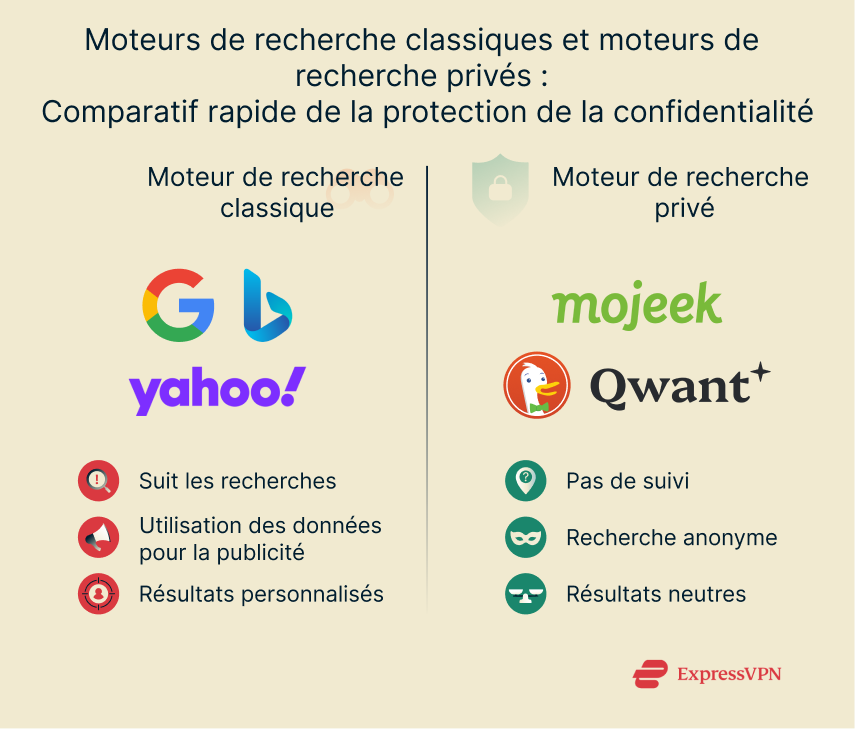 Illustration Mainstream Vs. Private Search Engines A Quick Privacy Comparison Option 2 3 1