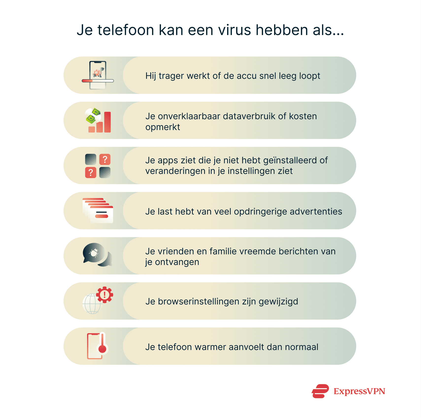 Illustration Your Phone May Have A Virus If 1 Nl