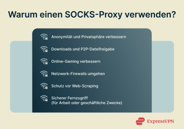 Socks Proxy Explained Why Use A Socks Proxy De