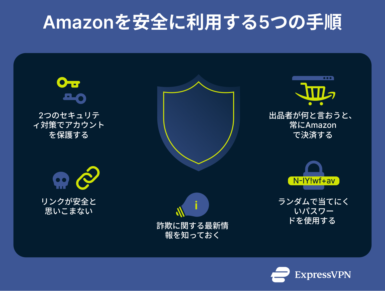 A list of 5 tips for avoiding falling victim to Amazon scams.