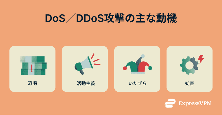 Dos Attack Vs. Ddos Attack Motivations Behind Dos Ddos Attacks Ja
