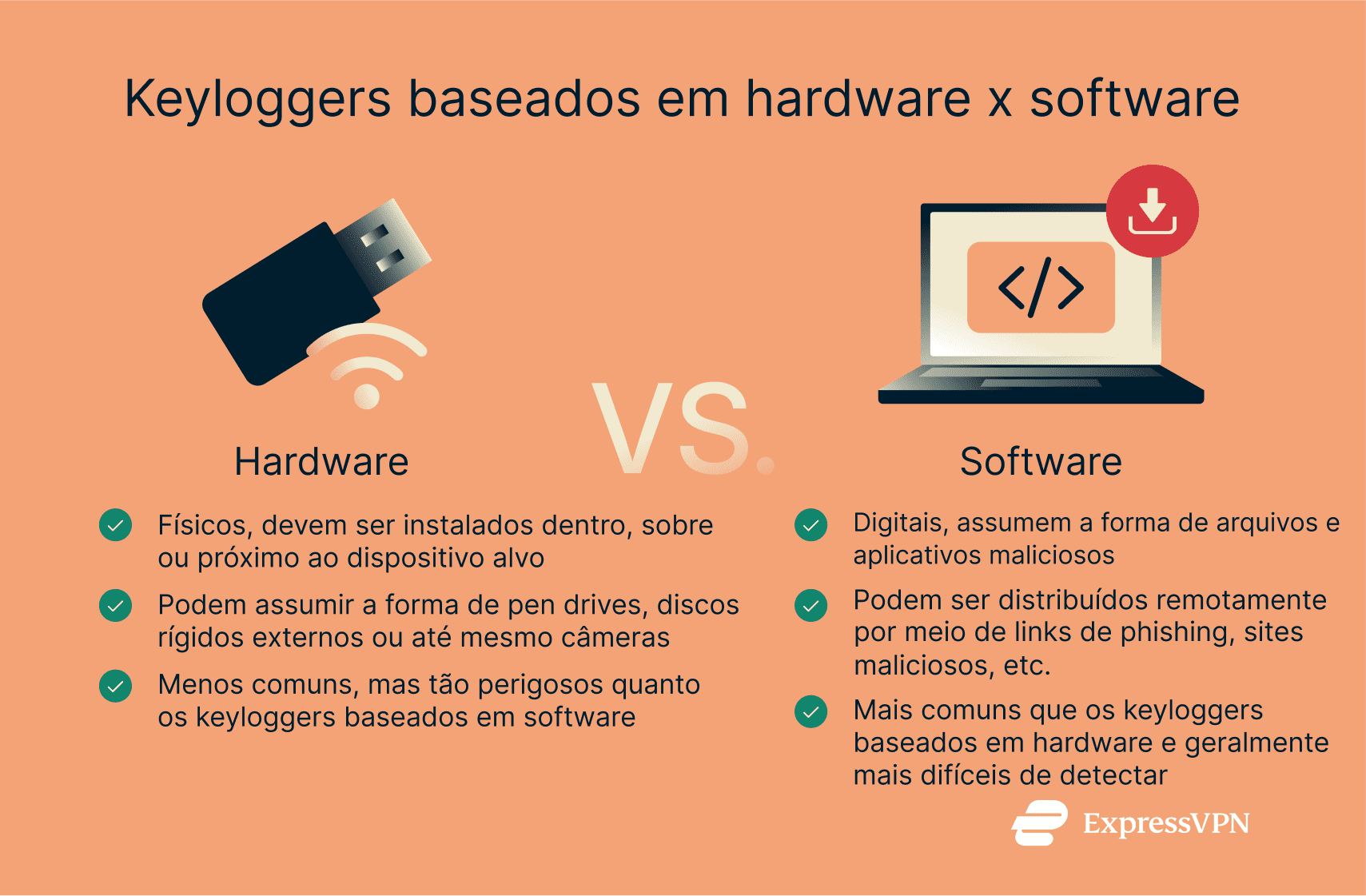 A comparison of hardware and software-based keyloggers.
