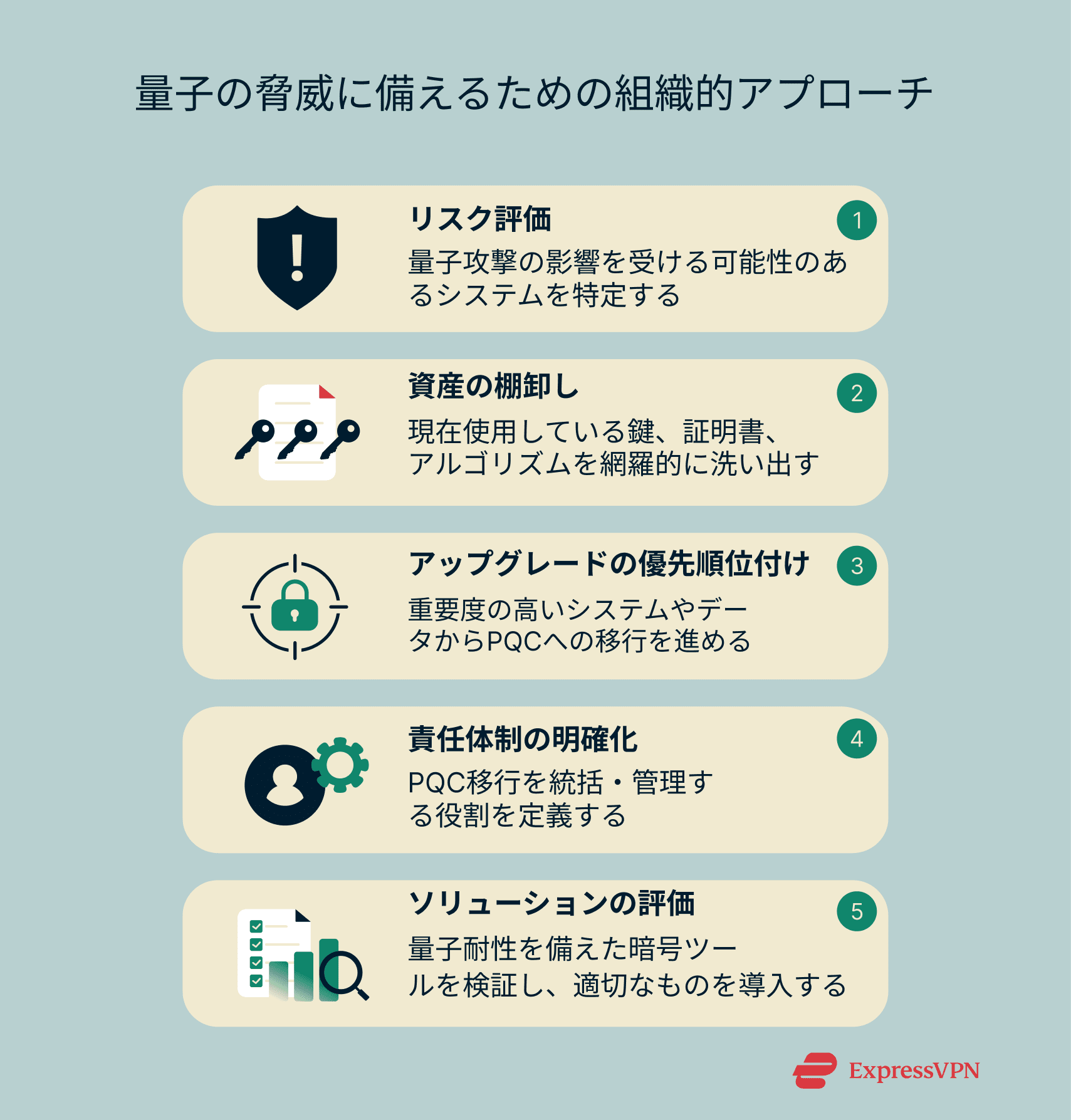 Illustration How To Prepare Your Organization For The Quantum Threat Jp