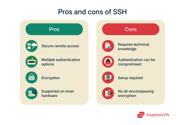 A table showing the positives and negatives of SSH