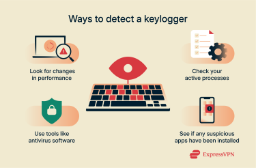 A list of helpful tools and methods for detecting keyloggers.