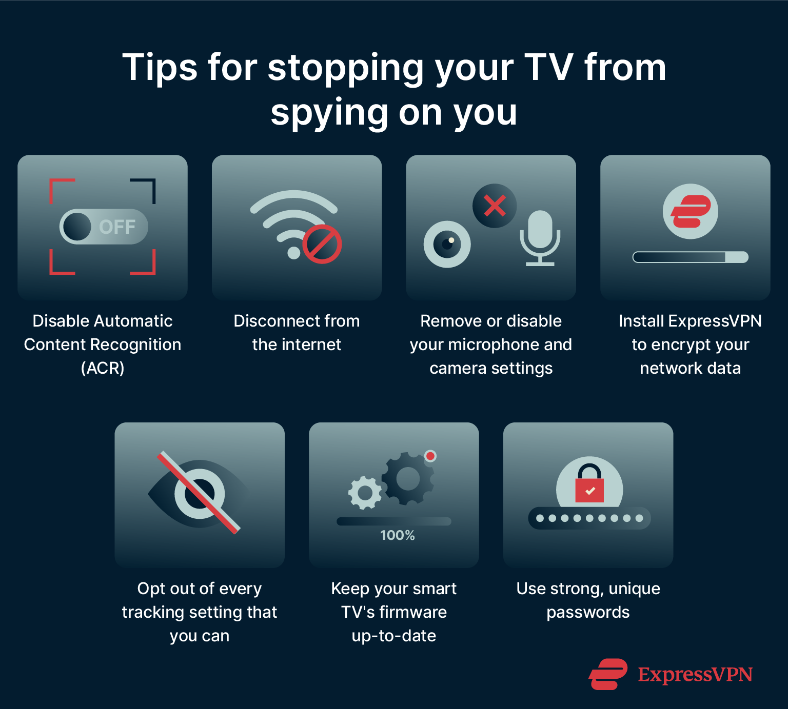 A list of 7 tips for preventing a smart TV from spying on you.