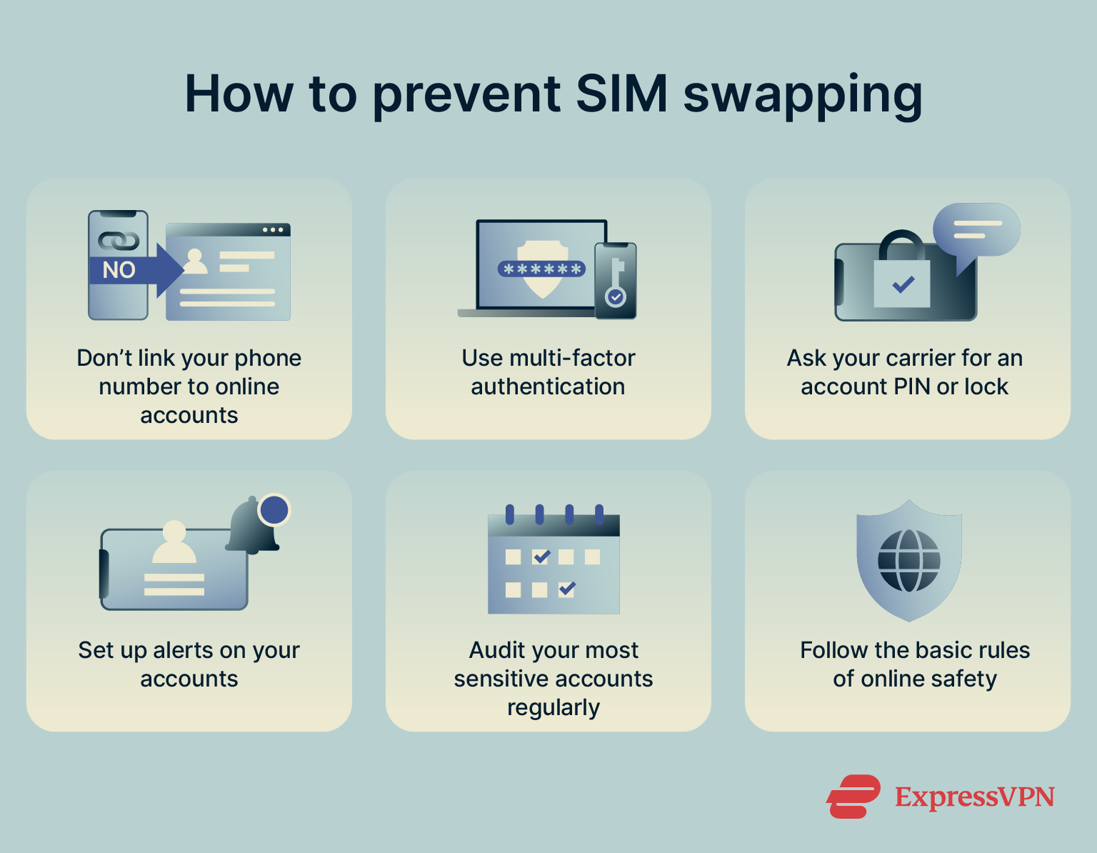 Visual showing how to prevent SIM swapping, including setting up MFA and following the basic rules of online safety.