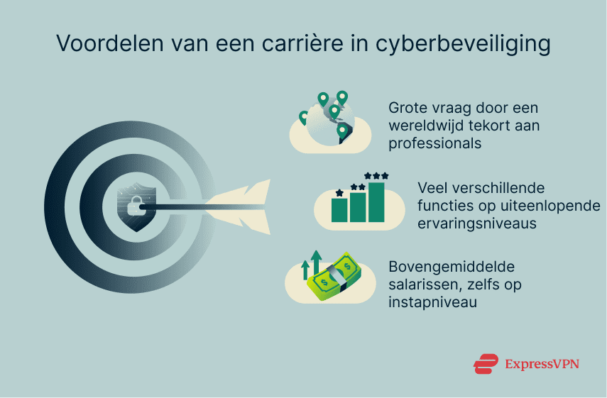 3 reasons to pursue a job in cybersecurity