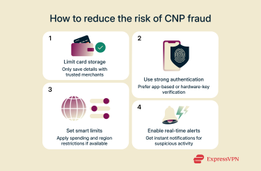 Visual listing 4 ways to reduce the risk of CNP fraud.