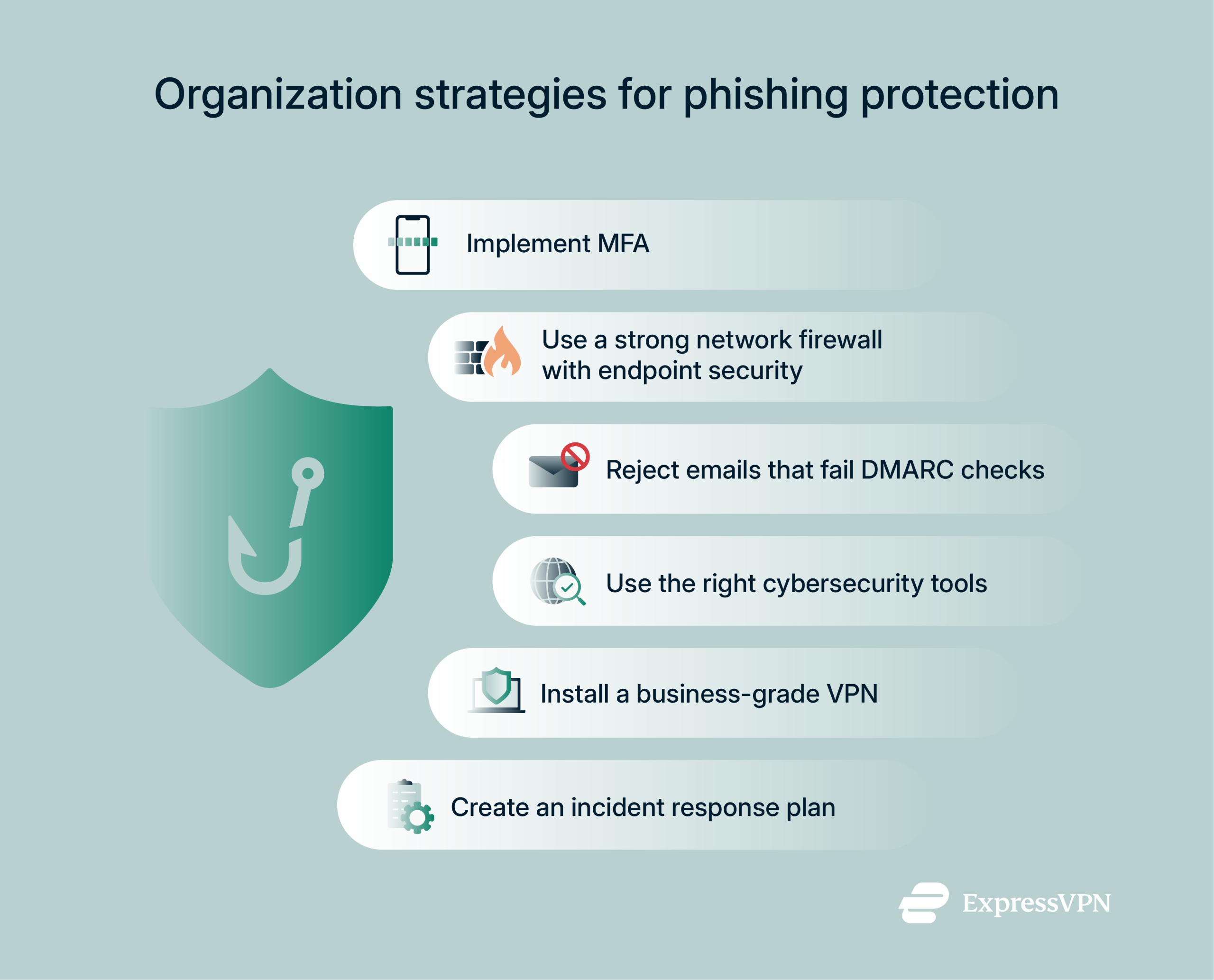 Infpgrahpic showing strategies for businesses to prevent phishing attacks.