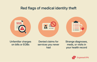 Graphic showing the red flags that indicate medical identity theft.
