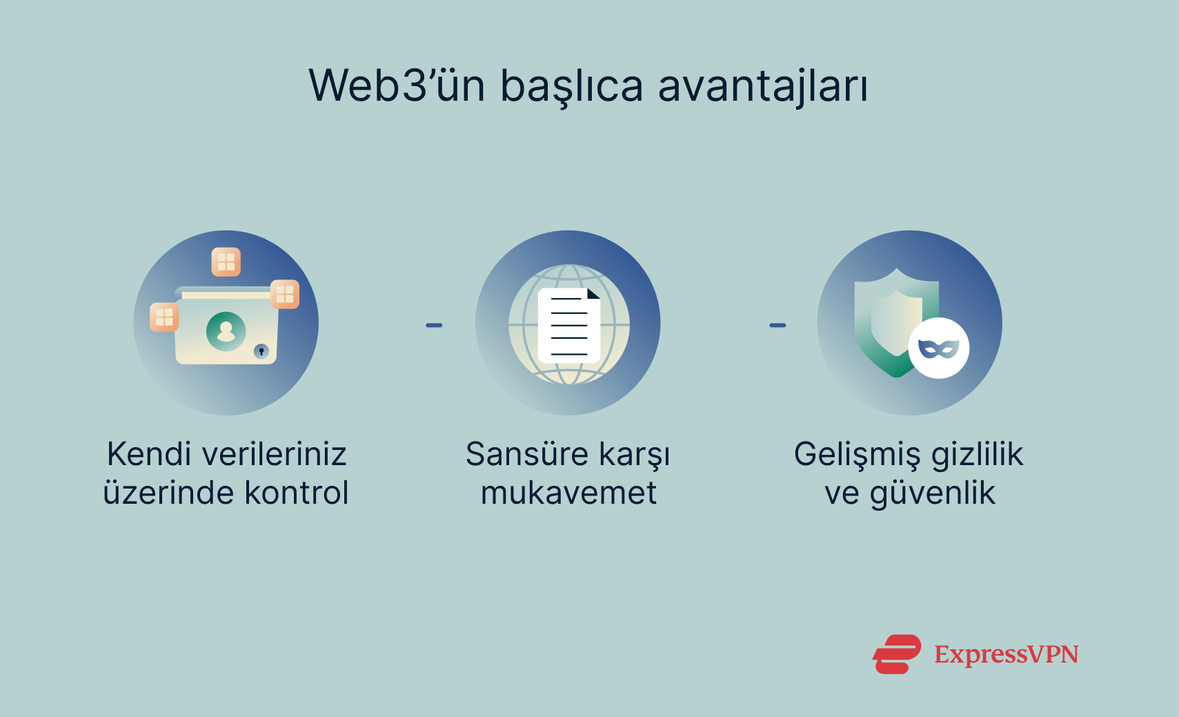 The key benefits of the Web3 paradigm.