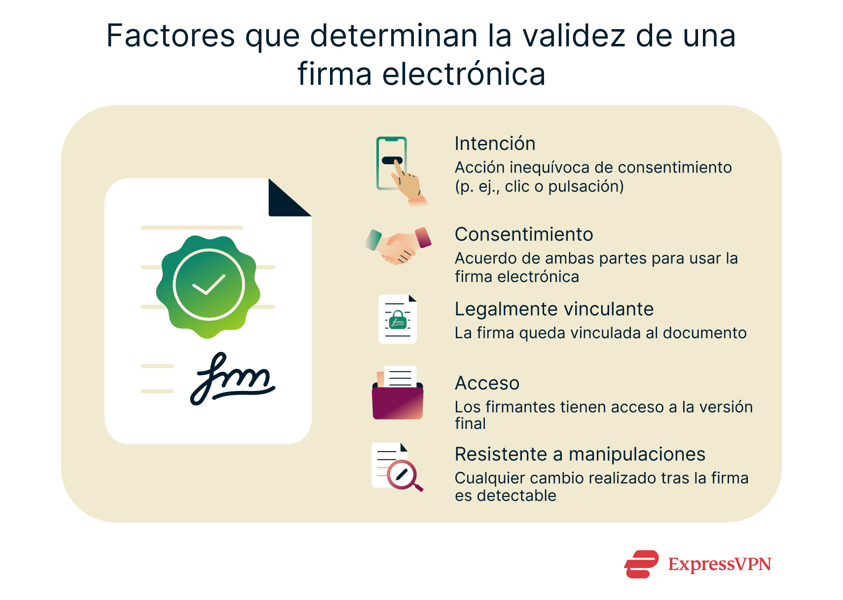 Illustration Things That Make An E Signature Valid Es