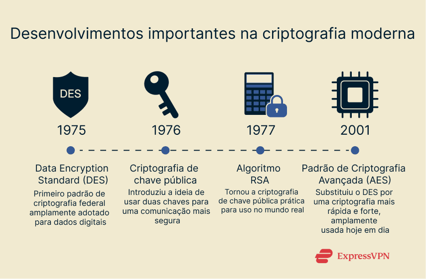 Image Important Developments In Modern Cryptography Pt