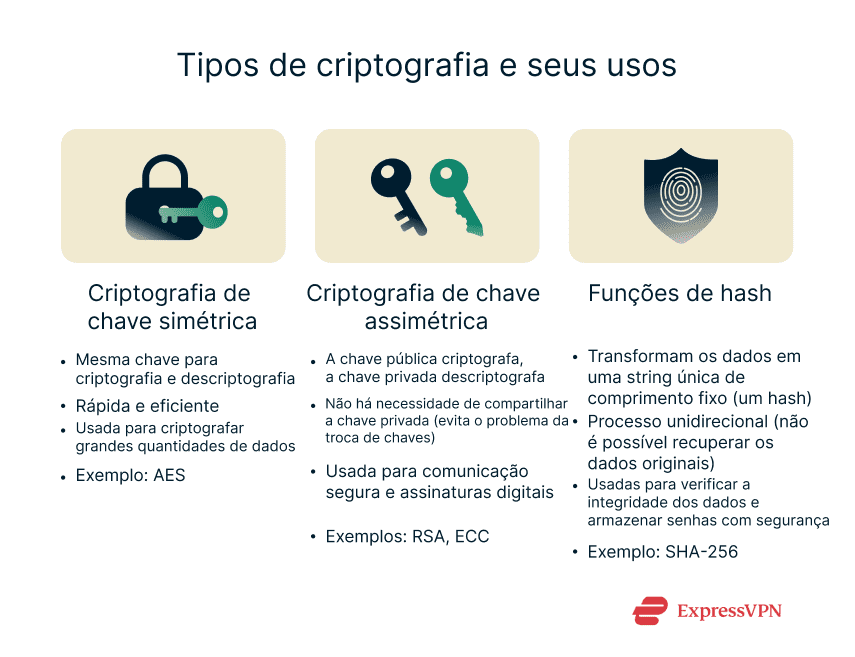 Image Types Of Cryptography And Their Uses Pt