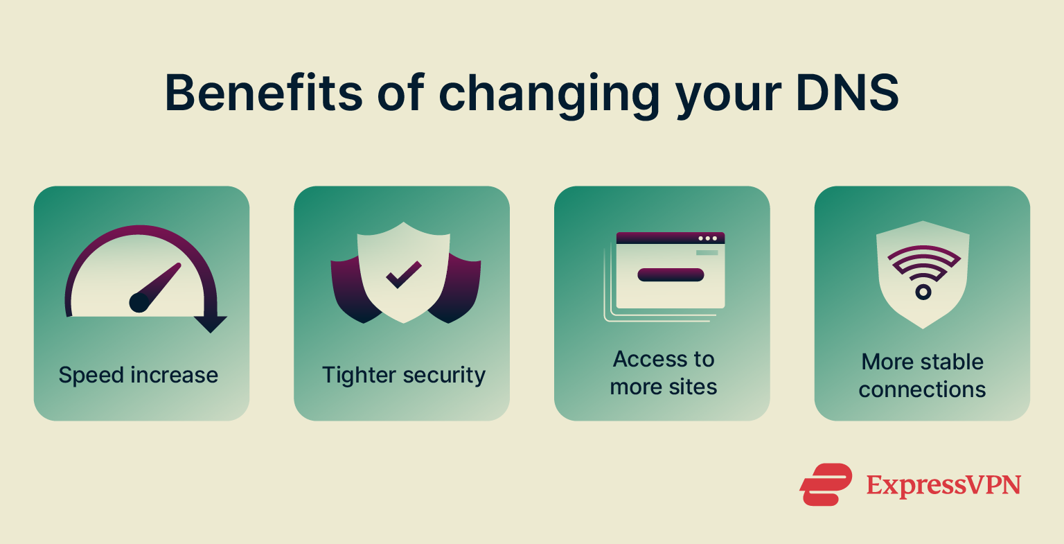 An infographic listing the benefits of changing your DNS