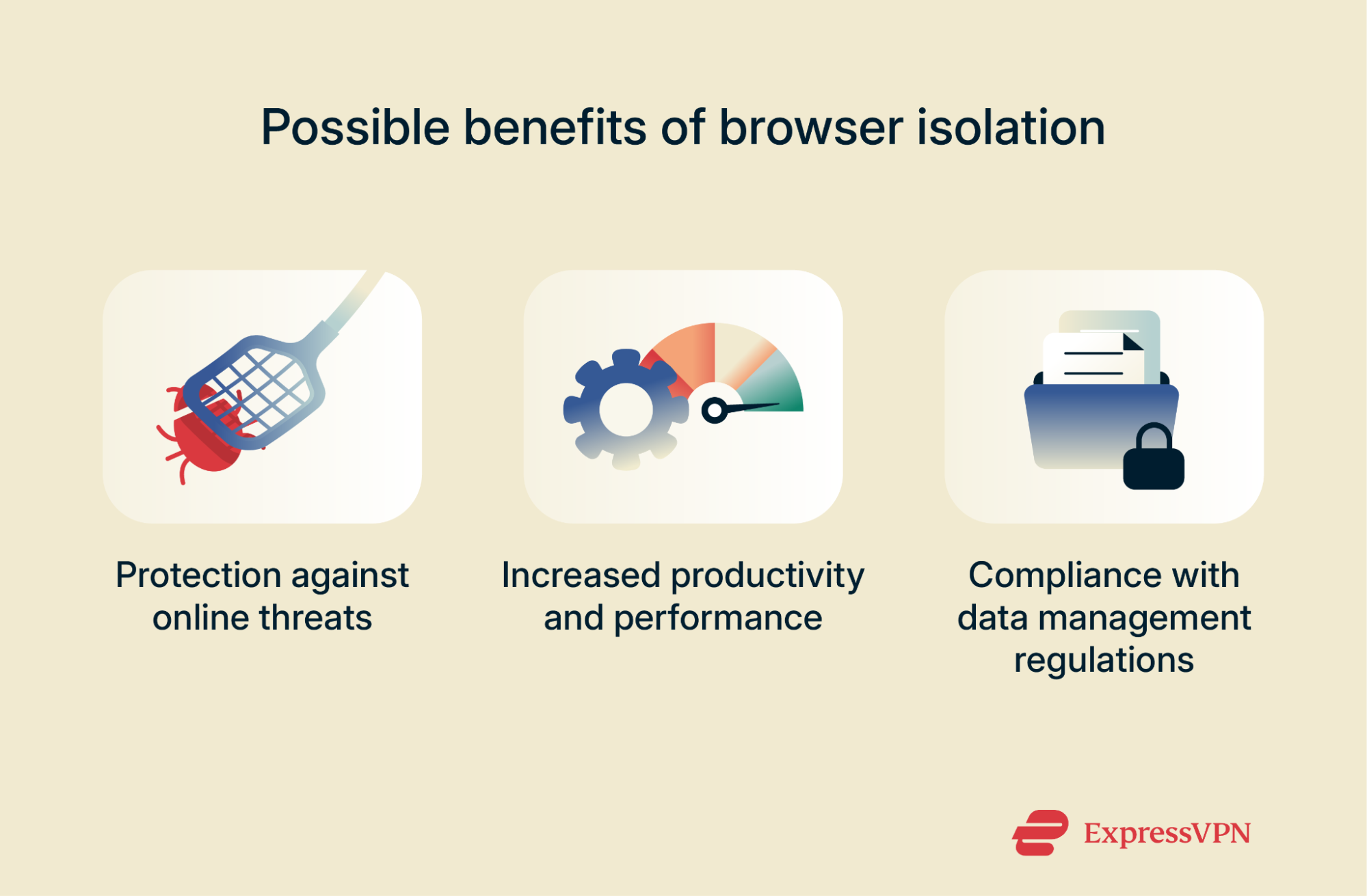An image highlighting three potential benefits of browser isolation.