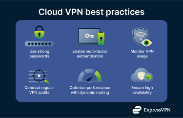 A list of some of the best practices to employ when working with cloud VPN services.