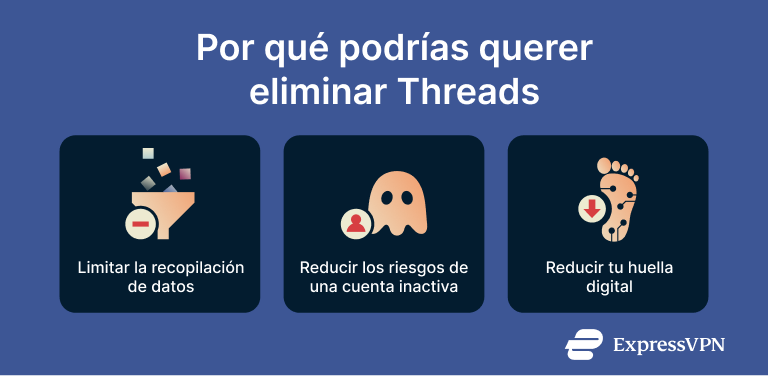 Visual showing the reasons you might consider deleting Threads.