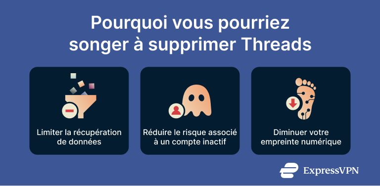 Visual showing the reasons you might consider deleting Threads.